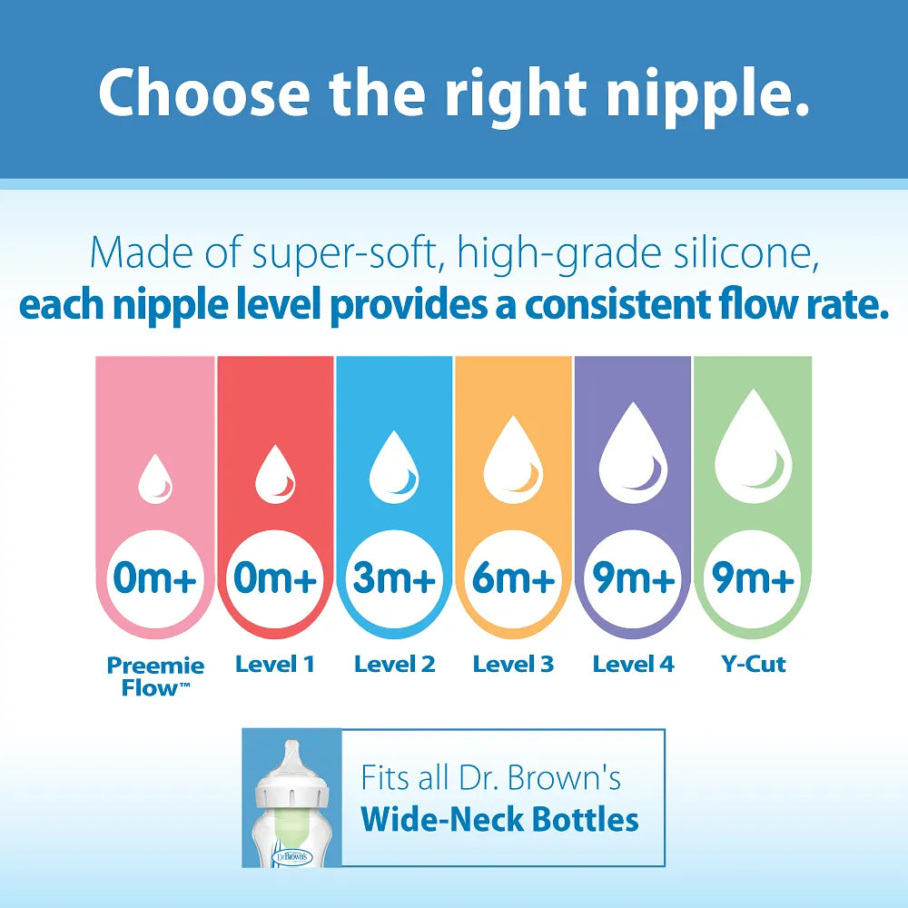 #age-range_preemie-0m-slowest-flow