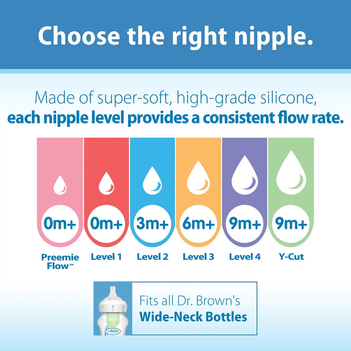 #age-range_preemie-0m-slowest-flow